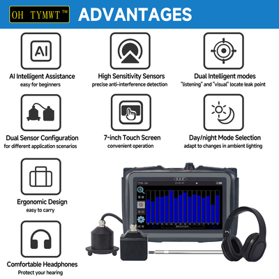 TYM-A-serie Indoor Outdoor Water Leak Detection Device Sanitair Wanden Ondergrondse leidingen Waterleak Detector