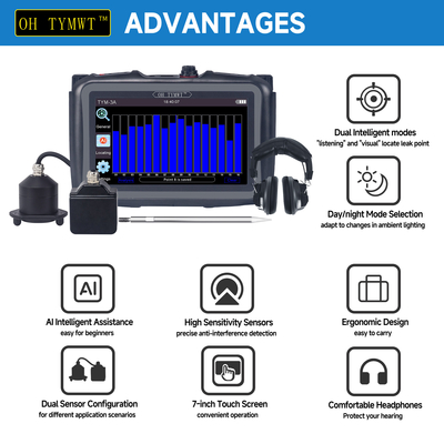 TYM-A-serie Indoor Outdoor Water Leak Detection Device Sanitair Wanden Ondergrondse leidingen Waterleak Detector