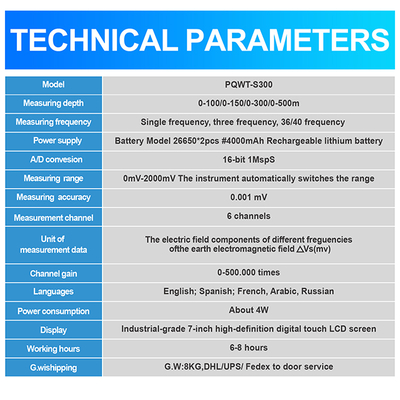 PQWT S300 Grondwaterdetector 300m Diepte 7 inch Touch Screen