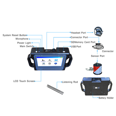 Ultrasoon Correct de Detectormateriaal 2M PQWT CL200 4000mAh van het Waterlek