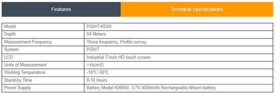 Ondergrondse het Holdetector 50M van PQWT KD50 Depth Geophysical Exploration-Materiaal