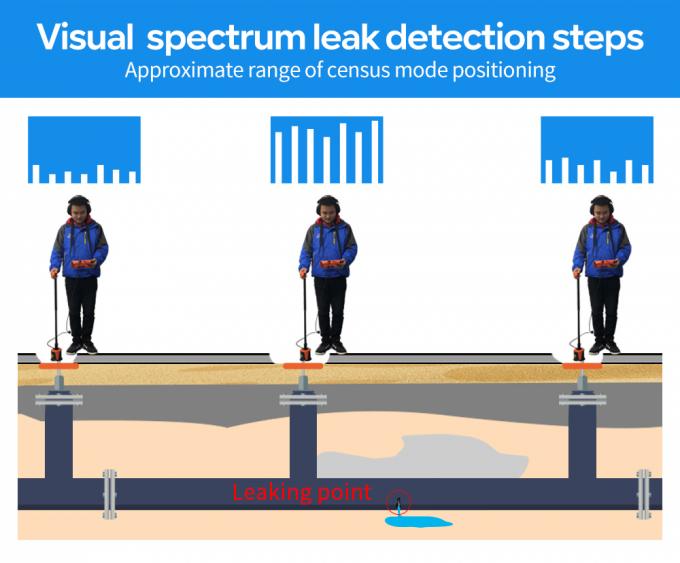 Pqwt Water Leakage Scanner Indoor and Outdoor Water Pipe Leakage Detection