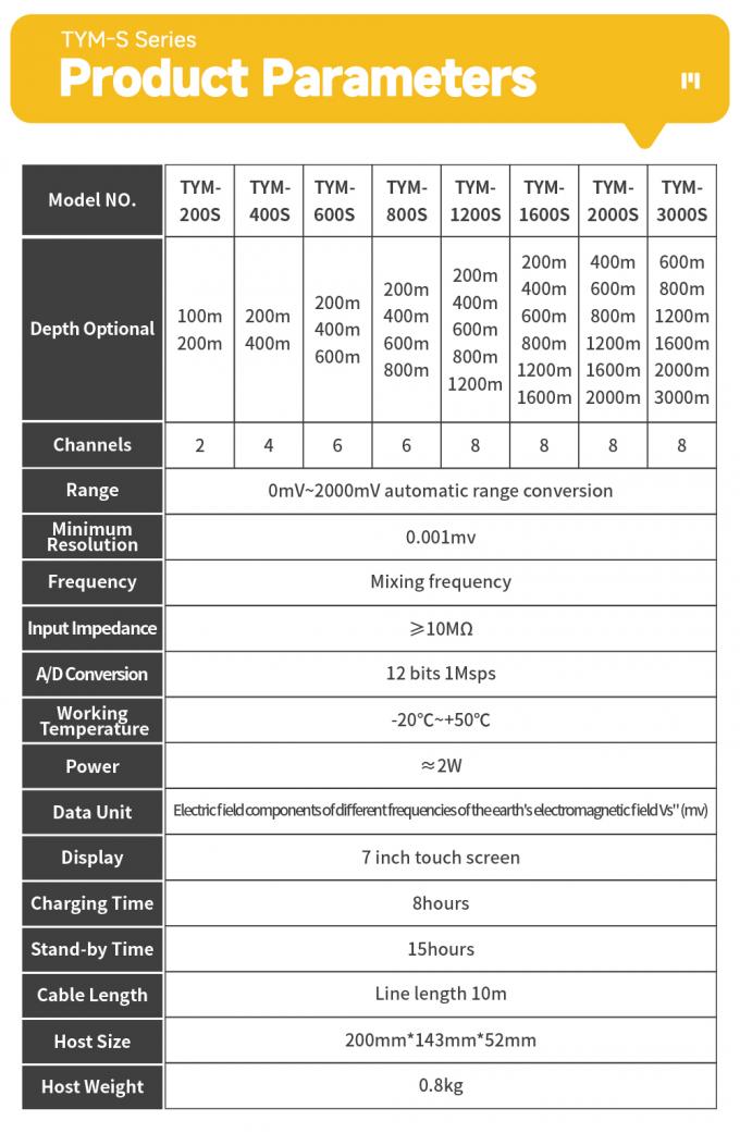 TYM S-serie Ondergrondse waterdetector Auto Graphing Resistivity Geofysische onderzoeksapparatuur 9