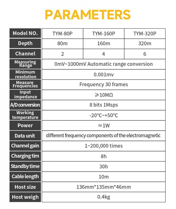 TYM P-serie Auto Mapping Boorgat Water Detector Machine Mobiele ondergrondse water detector 9